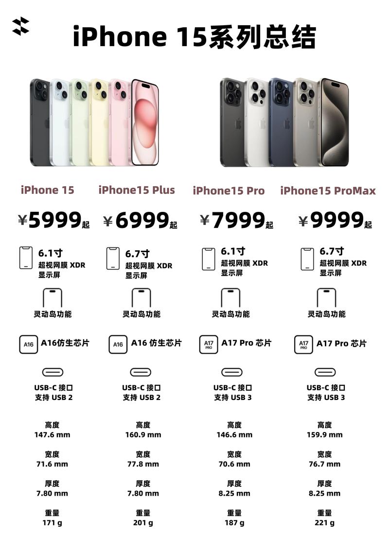 苹果区别全解析：怎样挑出最合适的那一款
